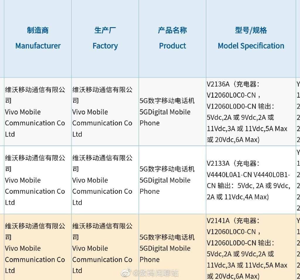 iQOO 8 series with 120W super flash charging gets 3C certification