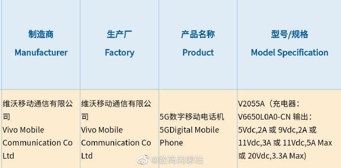 iQOO Neo5 to support OIS and 90fps for "Honor of Kings"