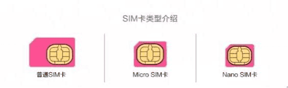 Top five advantages and current trends of iSIM technology