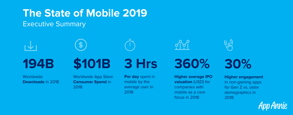China accounted for half of all mobile app downloads in 2018