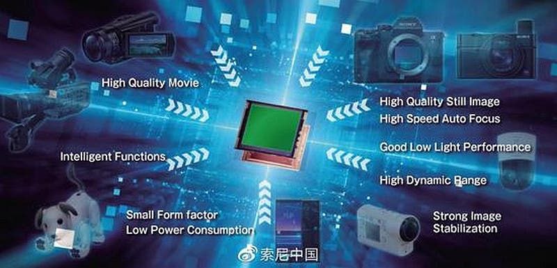 Sony wants to bring DSLRs quality to smartphone cameras