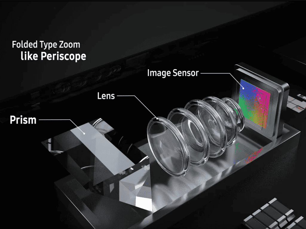 iPhone 15 Pro to launch with a 5x Periscope Camera