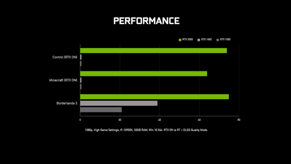 Nvidia GeForce RTX 3050 here is everything you need to know