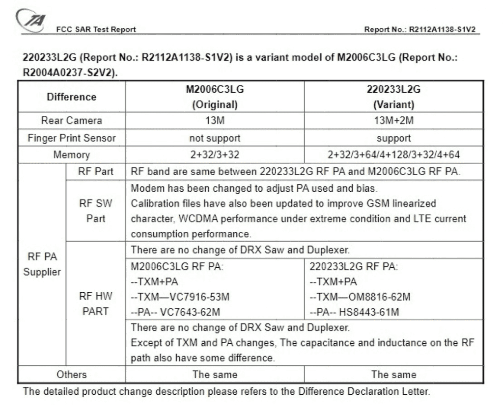 Redmi 10A passes by Geekbench and FCC, key specs revealed