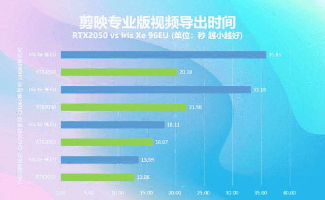 Nvidia MX570 to boast the same video codec as RXT 2050