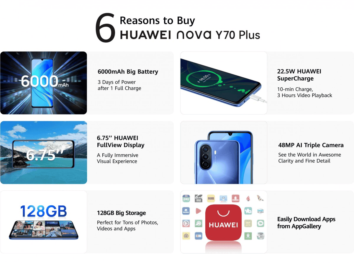 Huawei Nova Y70 Plus launched with 6.75-inch display and 6000mAh battery
