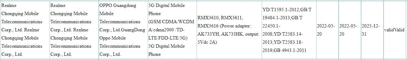 Realme V21 listed on 3C certification with 10W charging