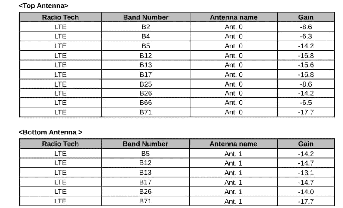 Pixel Watch will get an LTE variant with Cortex-M33 co-processor