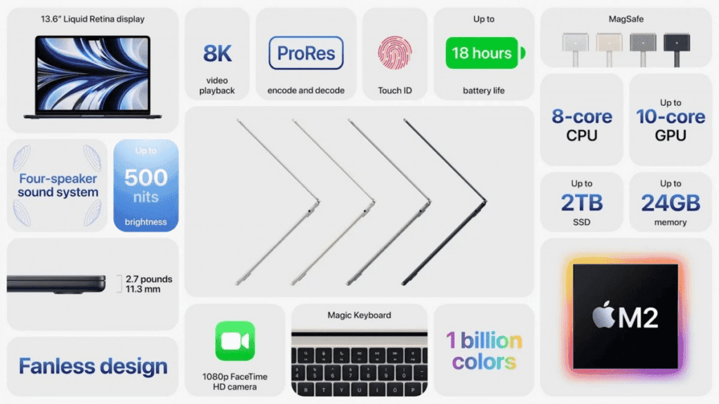 MacBook Air, MacBook Pro with Apple M2 CPU have been revealed