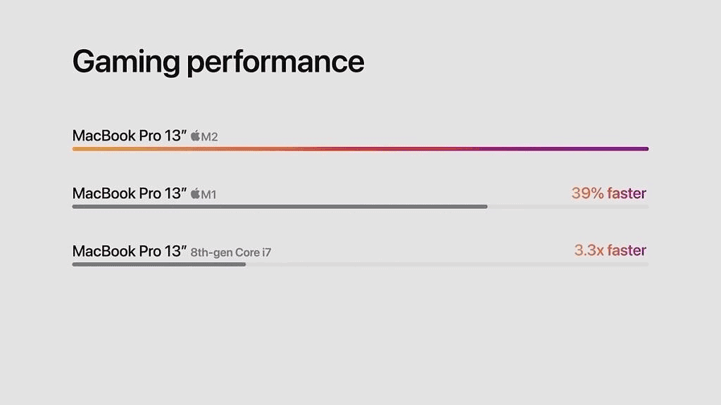 MacBook Air, MacBook Pro with Apple M2 CPU have been revealed
