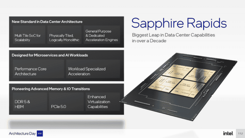Intel's next-gen Xeon chip, Sapphire Rapids, is delayed until Q2 2023