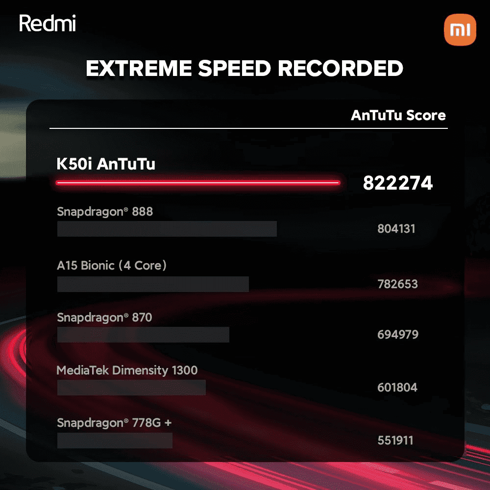 Redmi K50i is coming with the Dimensity 8100