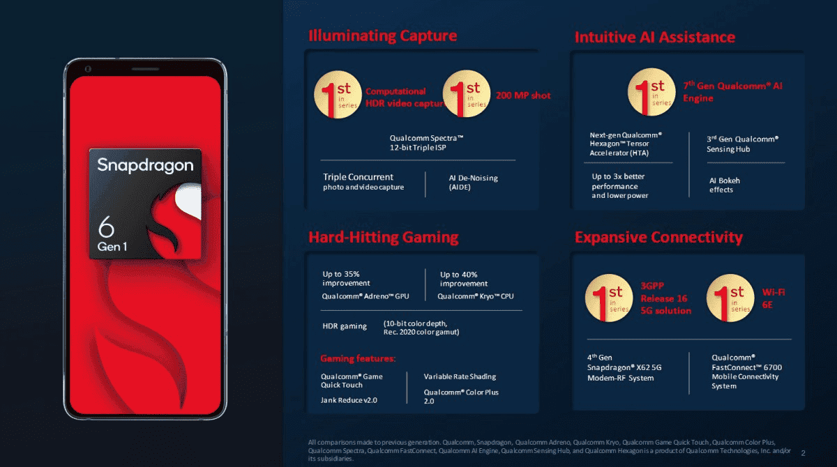 Snapdragon 6 Gen 1 and 4 Gen 1 go official with big upgrades