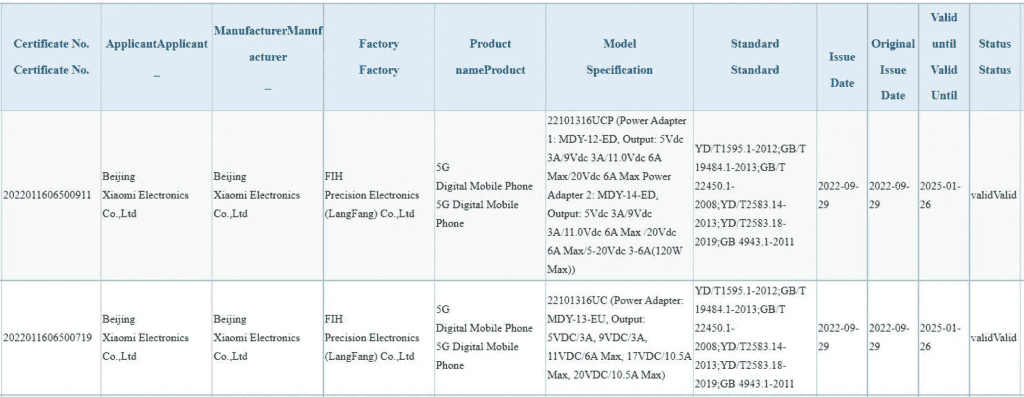Redmi Note 12 Pro+ brings ridiculously-fast 210W charging