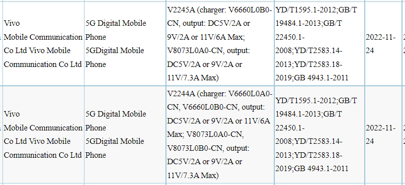 Vivo S16 and S16 Pro coming soon! Check specs here