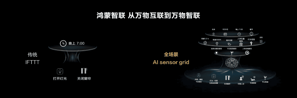 HarmonyOS Connect now has 1,800 hardware partners & 4,000 ecological devices