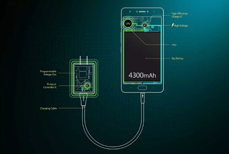 Infinix Note 4 With 4300mAh Battery Offered at $126.99 [Coupon]