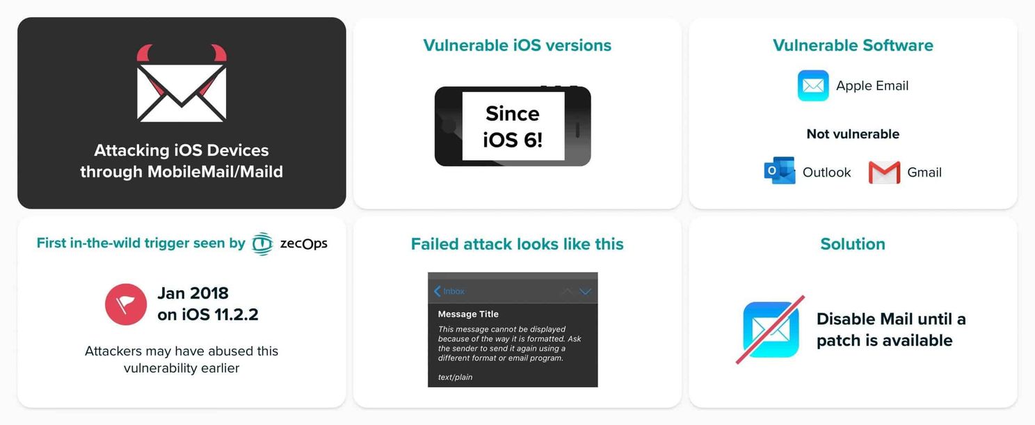 iOS Mail application suffers from a serious security breach