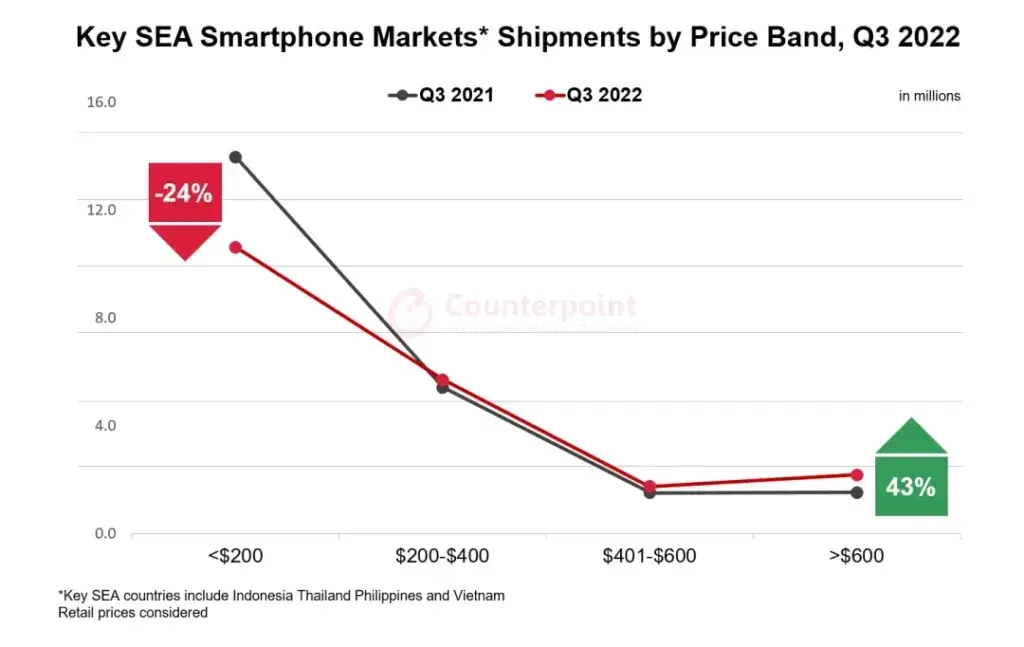 Mobile phone inventory pressure will intensify - BofA Securities warns