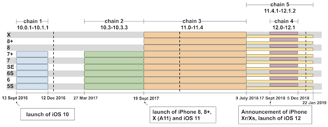 Google has discovered malicious websites targeting iPhone users