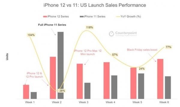 Xiaomi Mi 11 and iPhone 12 manufacturing costs are identical