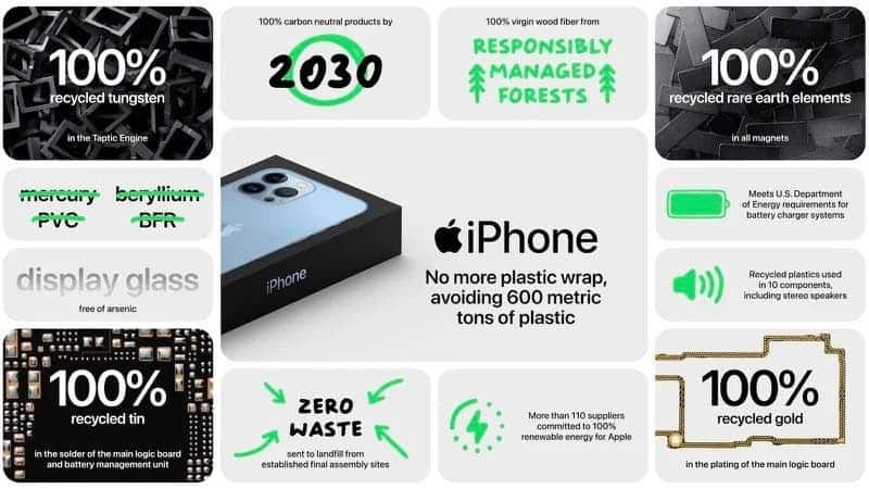 iPhone 13 packaging has changed for the sake of environmental concerns