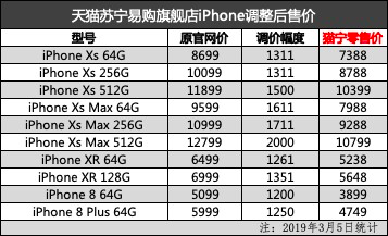 2019 iPhones take huge price cut in China