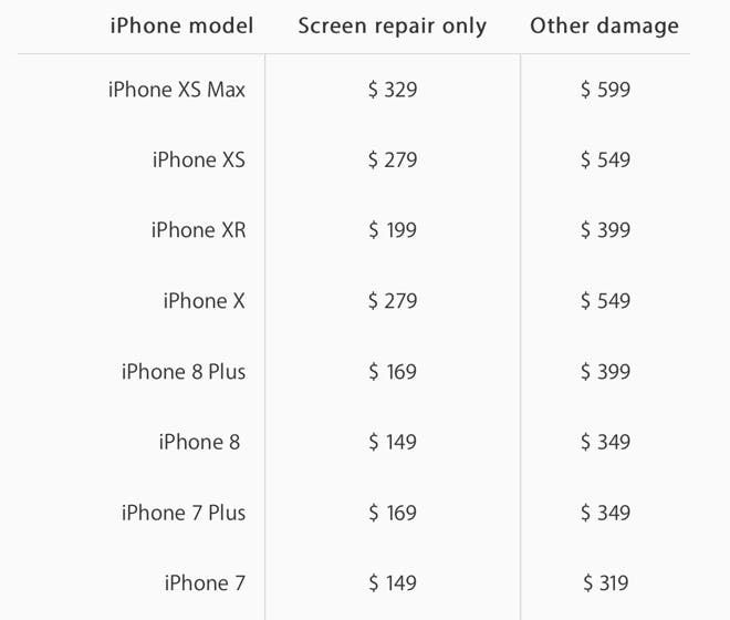 iPhone XR screen repair to cost $199, other damages $399
