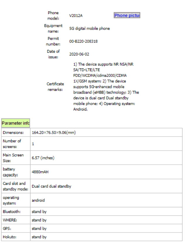 Possible iQoo Z1X pops up on TENAA after tons of leaks