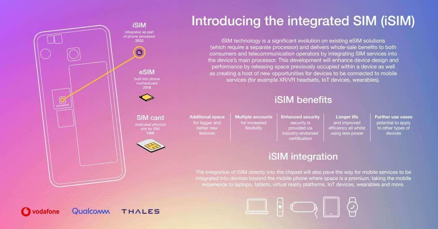 Qualcomm presents a smartphone with a SIM card integrated into the processor