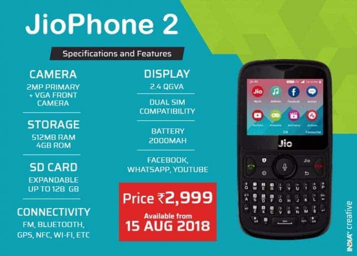 An old JioPhone 2