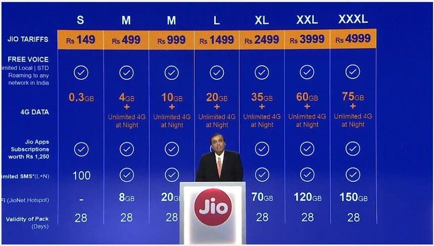 Jio launches in India, offers free voice calls, texts and super-cheap LTE data