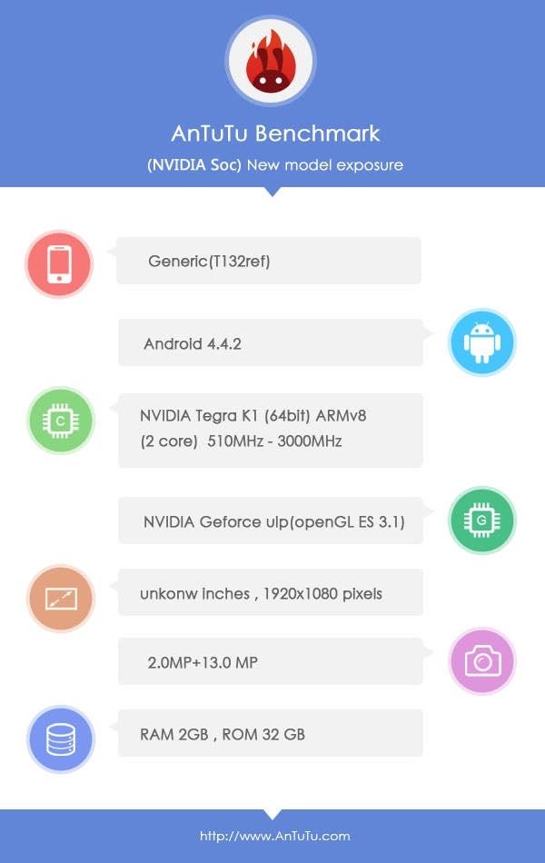 NVIDIA K1 benchmarks surface on AnTuTu, pack a punch