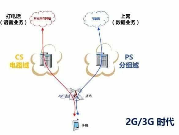 Here is how Chinese operators are optimizing the 5G network