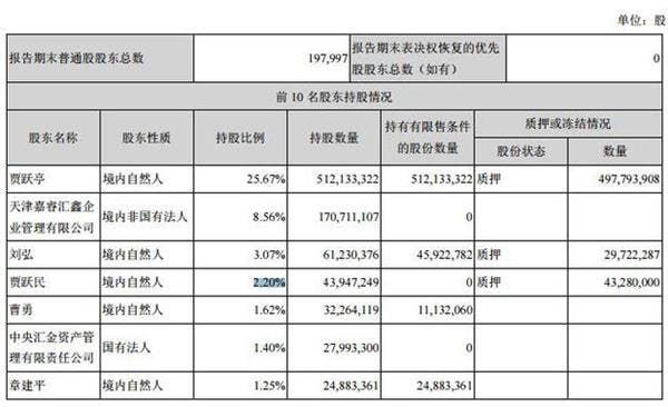 LeEco is still alive: announces increased revenue during Q1 2017!