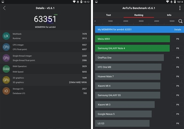 LeTV X600 spotted in Antutu scoring almost as much as the Galaxy S6