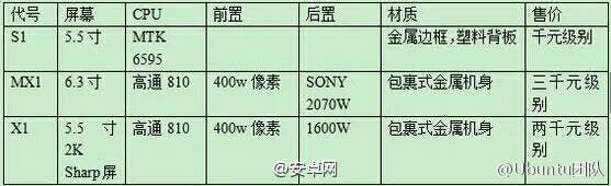 6.3-inch LeTV Phablet spotted in hands on videos
