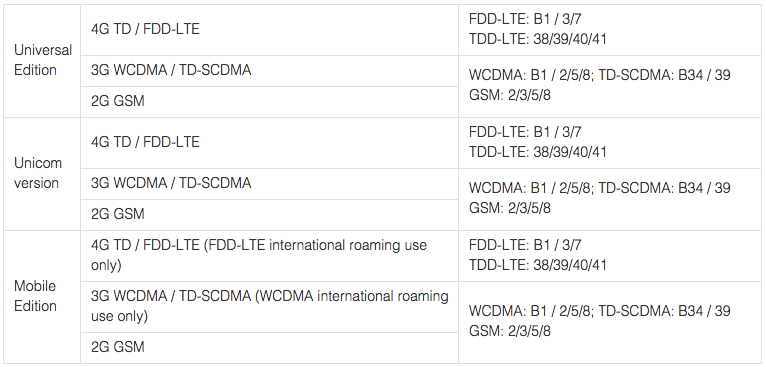 LeTV S1, S1 Pro and Max Complete Specifications Tables