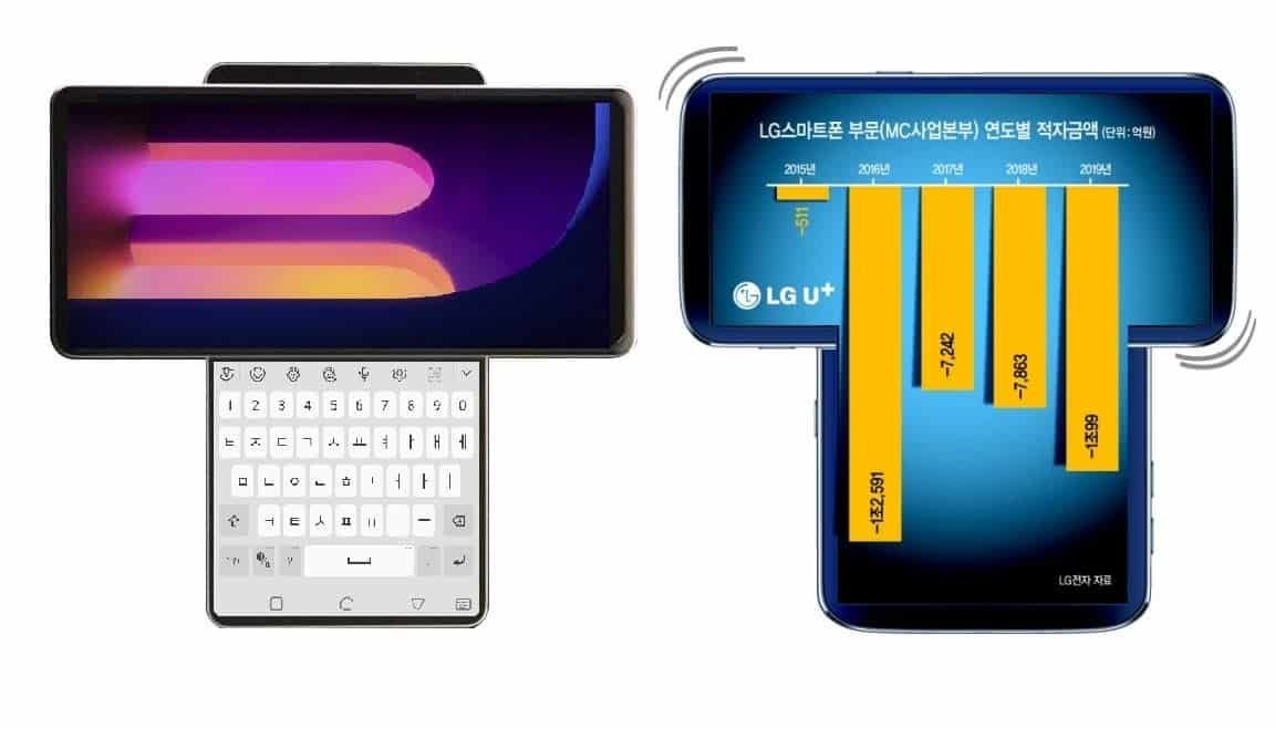 LG Wing: a new smartphone with a dual rotating screen