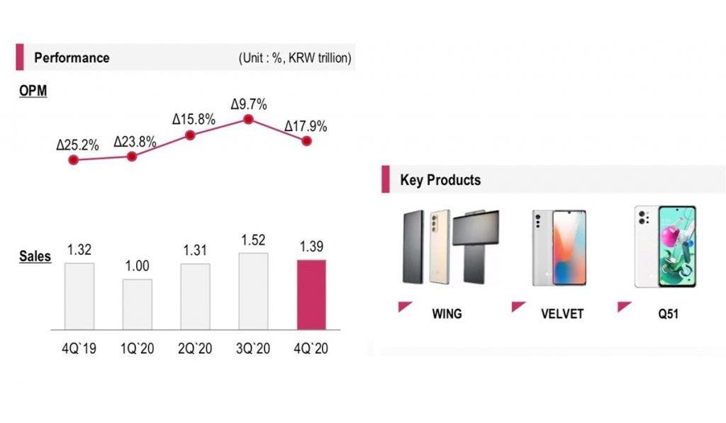 LG smartphones can now be connected to Windows 10 PCs