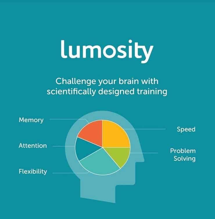 5 Brain training websites and games to try
