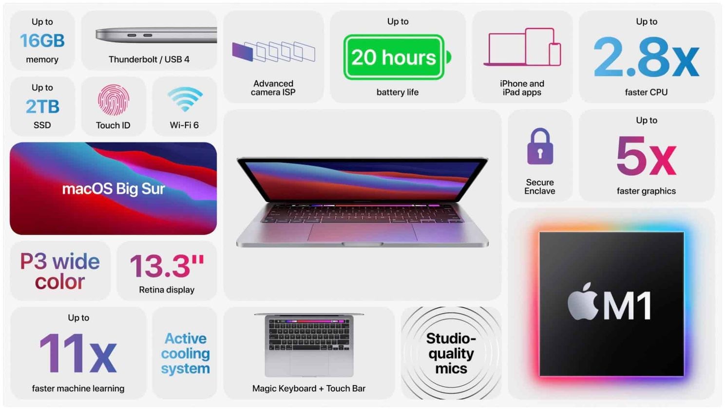 Apple MacBook Pro with the new M1 chip is official