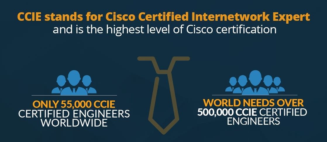 CCIE Certification: Advantages of Being a Network Security Engineer