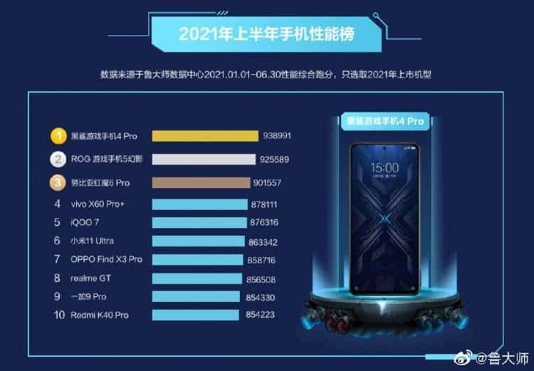 Here are the most powerful Android smartphones of the first half of 2021