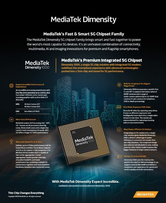 MediaTek Dimensity SoC lineup unveiled with dual 5G and Wi-Fi 6 suport