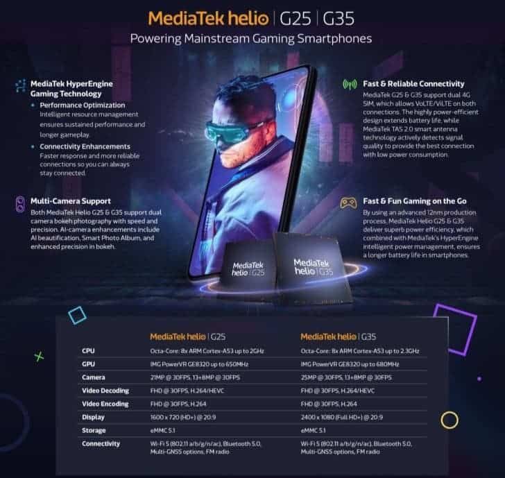 MediaTek G35 SoC announced for low-end phone gaming