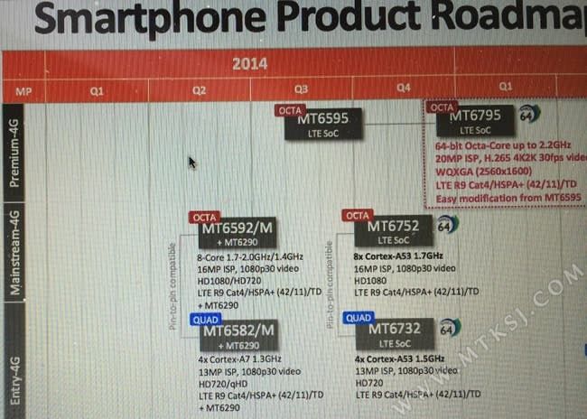 Mediatek’s new flagship MT6795 details exposed, a budget Snapdragon 810?