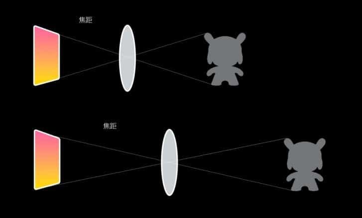 Xiaomi details Mi 10 Youth / Mi 10 Lite Zoom periscope camera