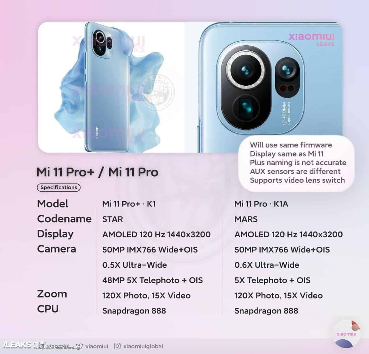 Here are the differences between Xiaomi Mi 11 Pro and Mi 11 Pro+