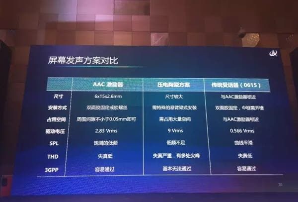 Xiaomi Mi MIX 2 to feature AAC actuator as receiver sound technology